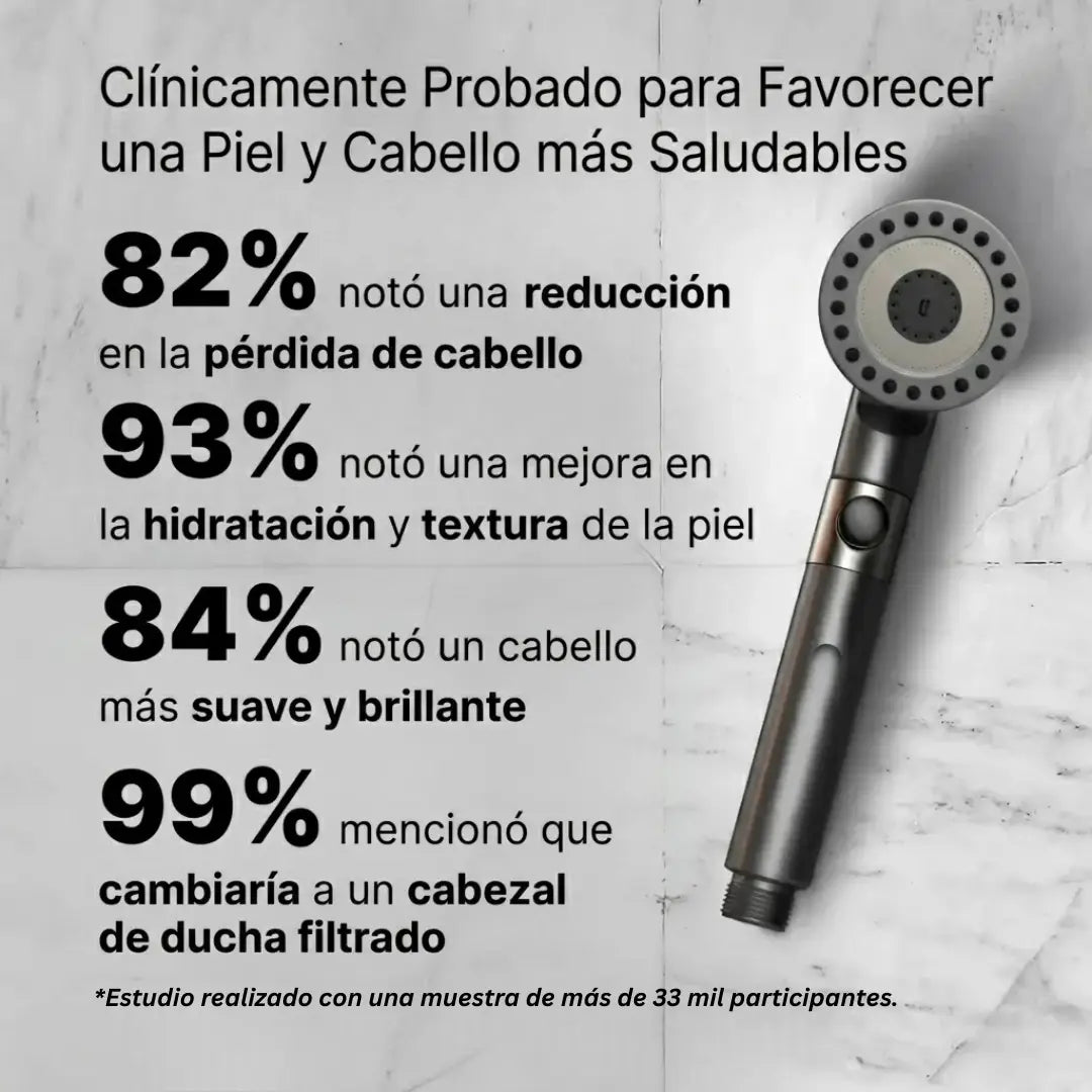 Regadera AguaPure