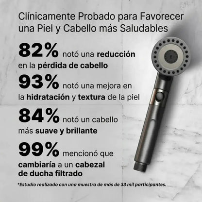 Regadera AguaPure