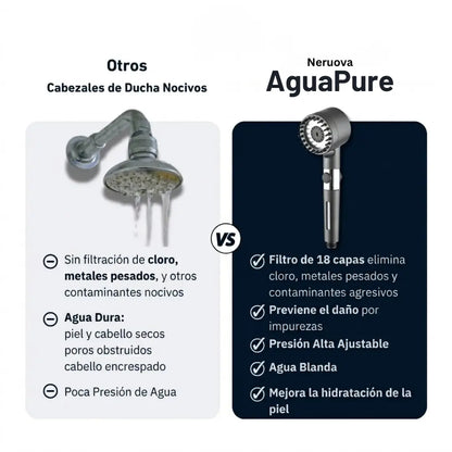Regadera AguaPure